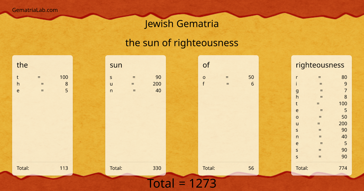 the sun of righteousness in jewish Gematria
